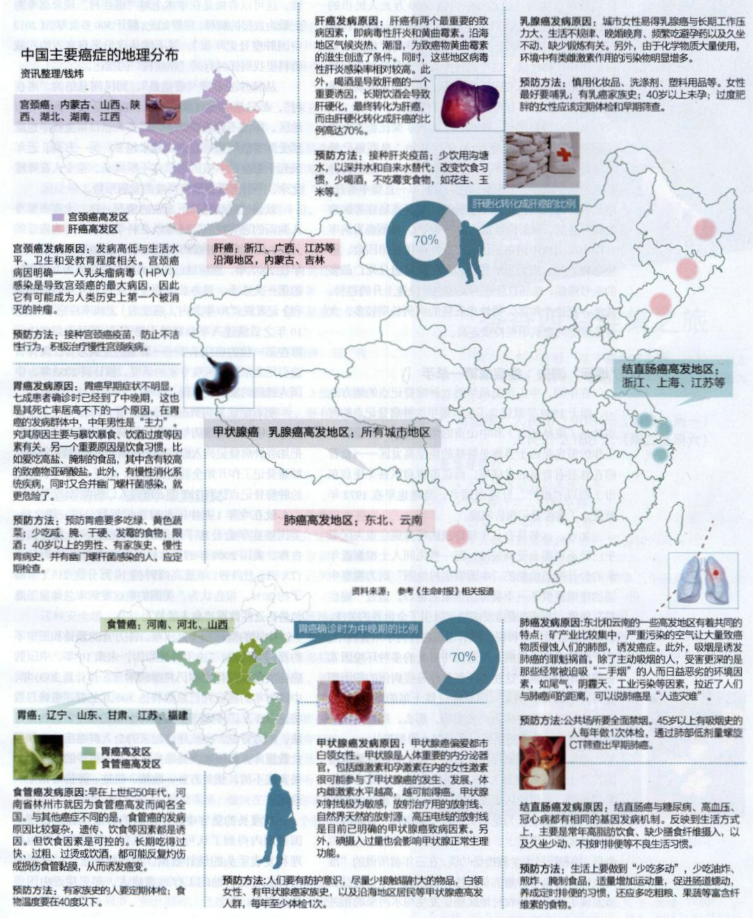 中国癌症地图-中国新闻周刊（配图）.jpg