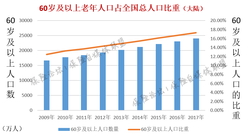 60岁及以上人口数_副本.png