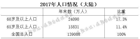 6065岁人口占比_副本.png