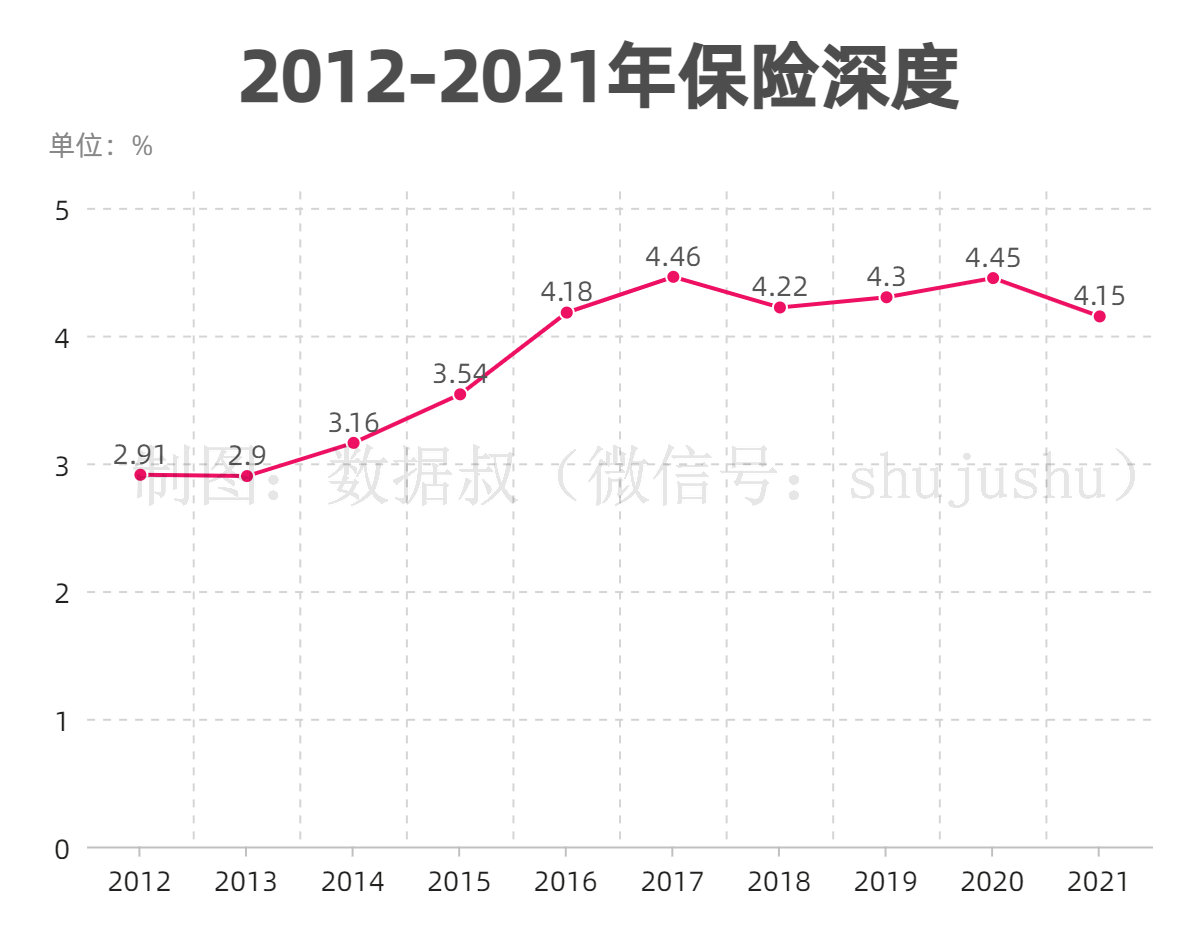 2012-2021年保险深度_副本.jpg