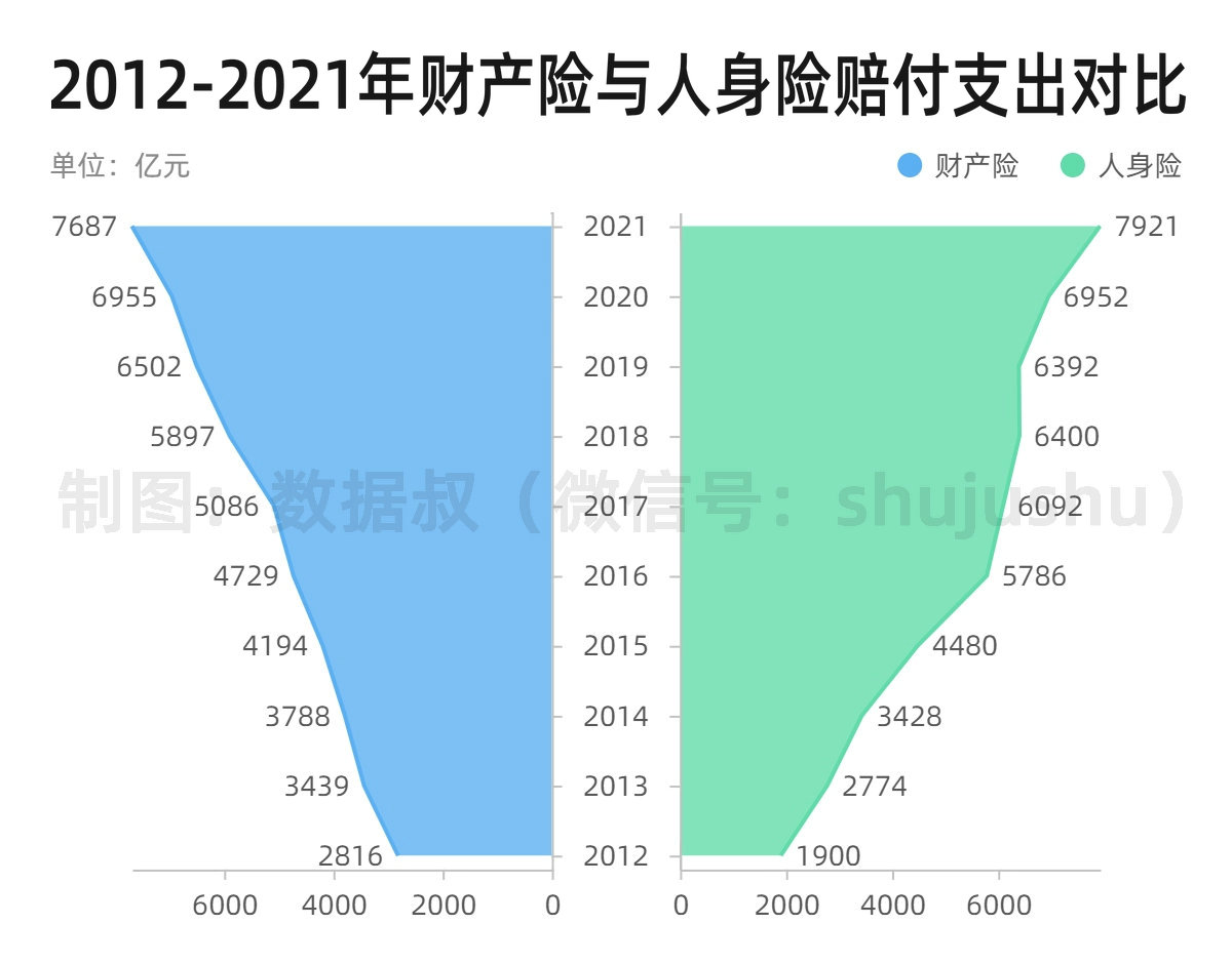 纵向双轴面积图-副本_副本.jpg
