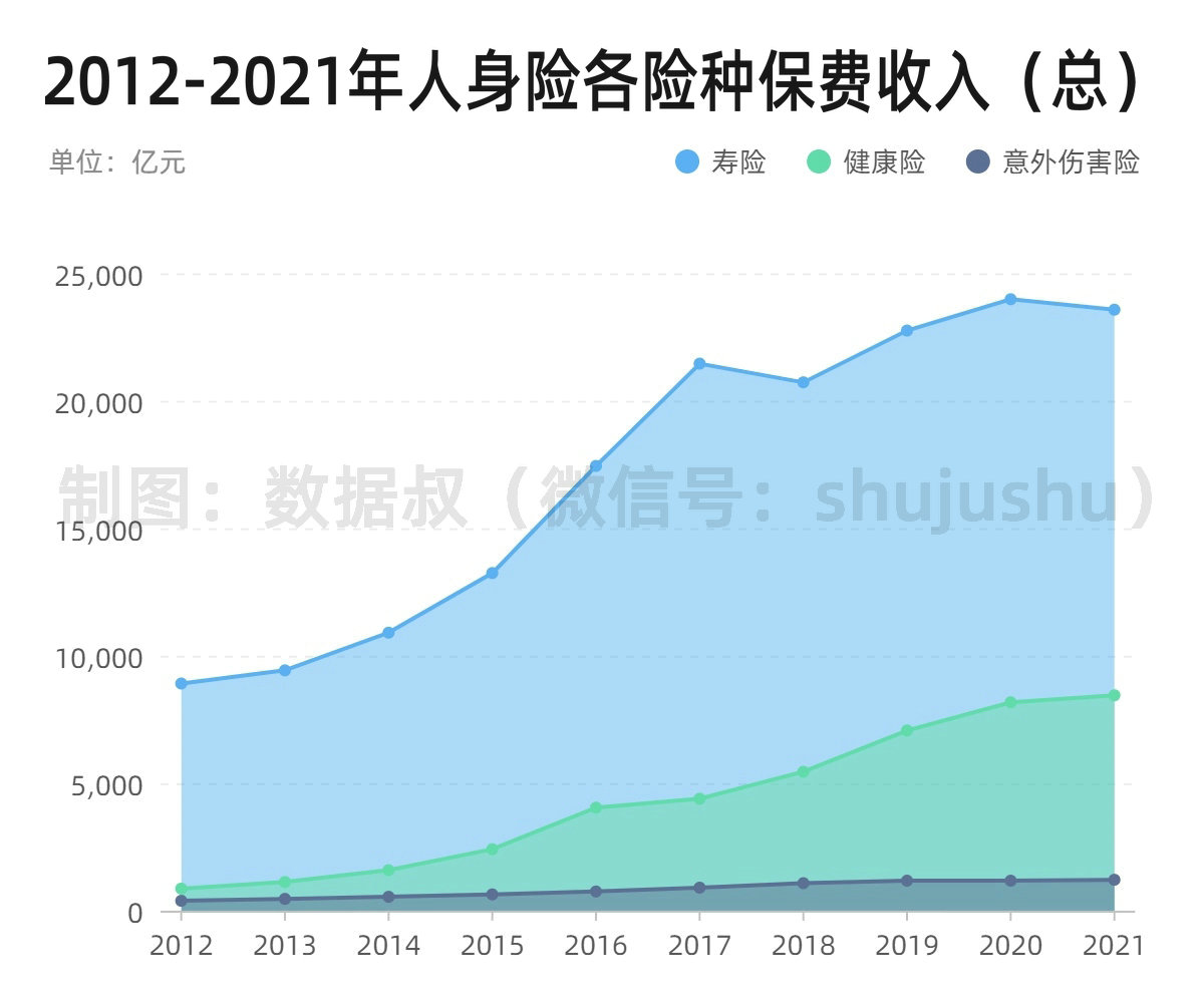 层叠面积图（平滑）-总图_副本.jpg