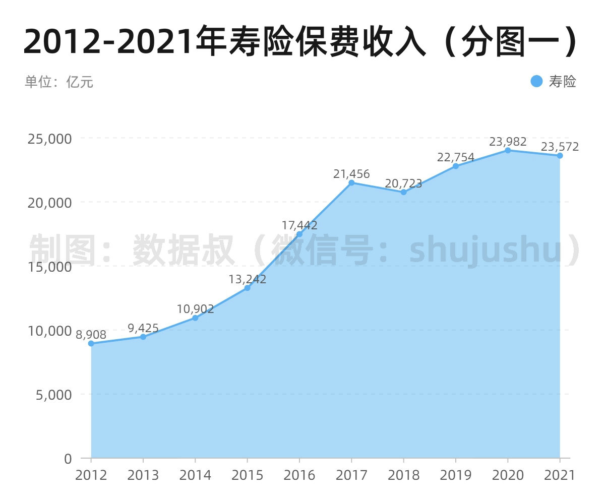 层叠面积图（平滑）-副本 (寿险)_副本.jpg