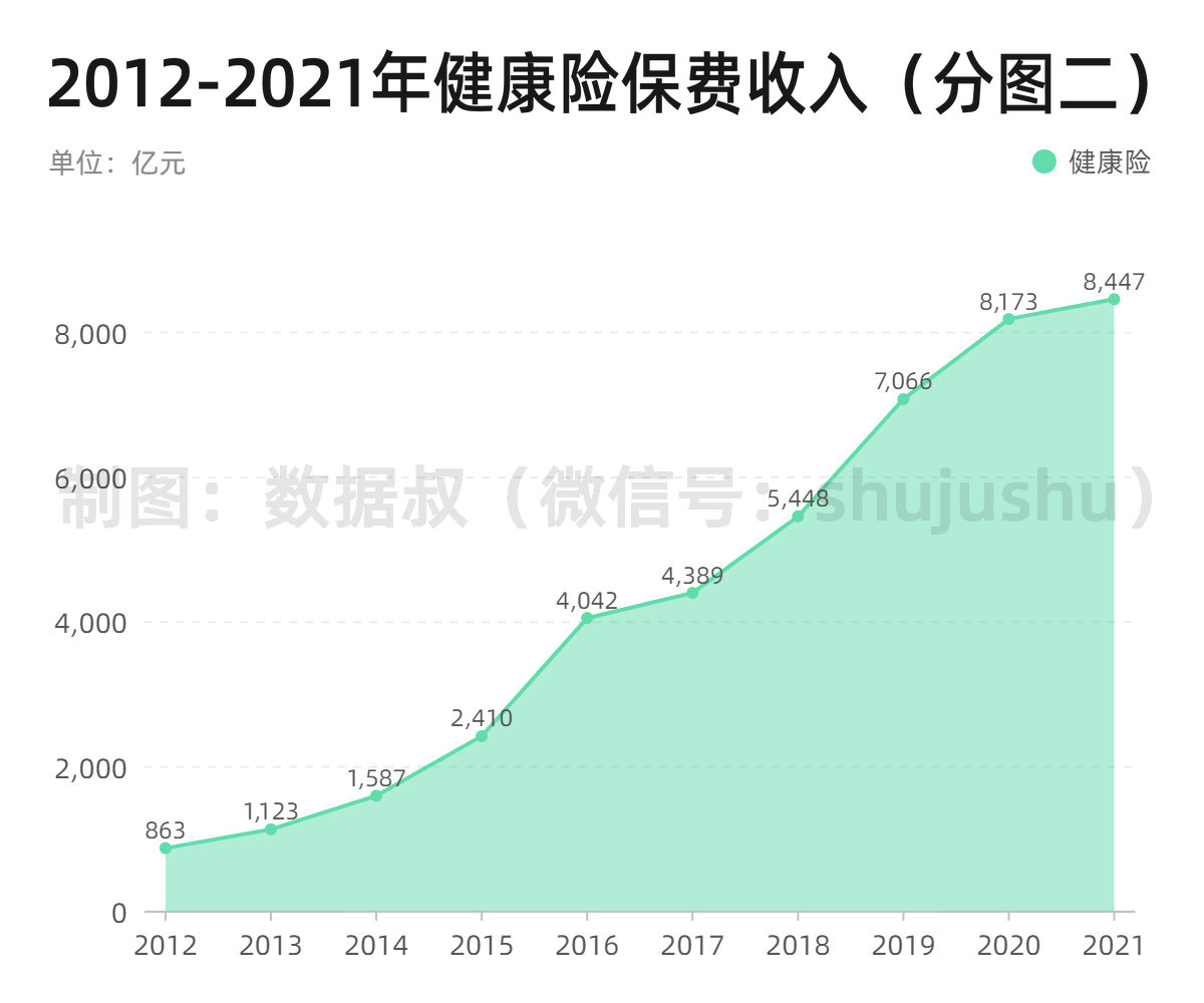 层叠面积图（平滑）-副本 (健康险)_副本.jpg