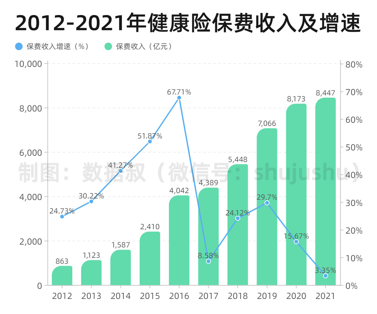 折线 分组柱状混合-副本_副本1.jpg