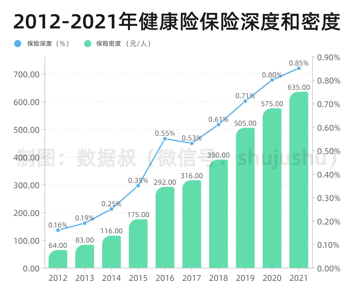 折线+分组柱状混合-副本_副本.jpg