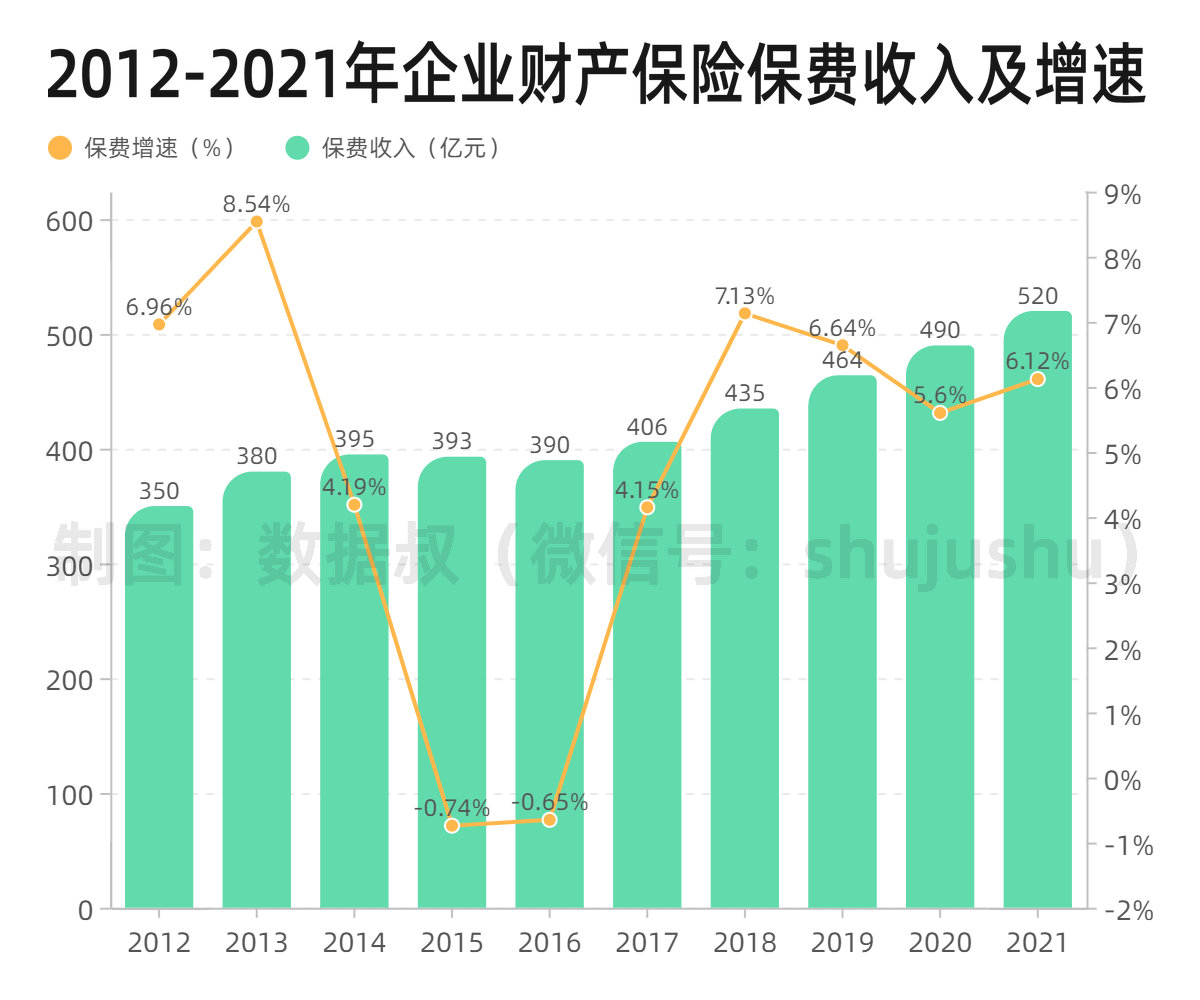 折线 分组柱状混合-副本_副本.jpg
