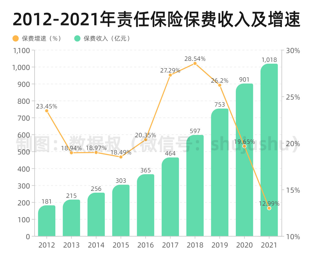 折线 分组柱状混合-副本_副本.jpg