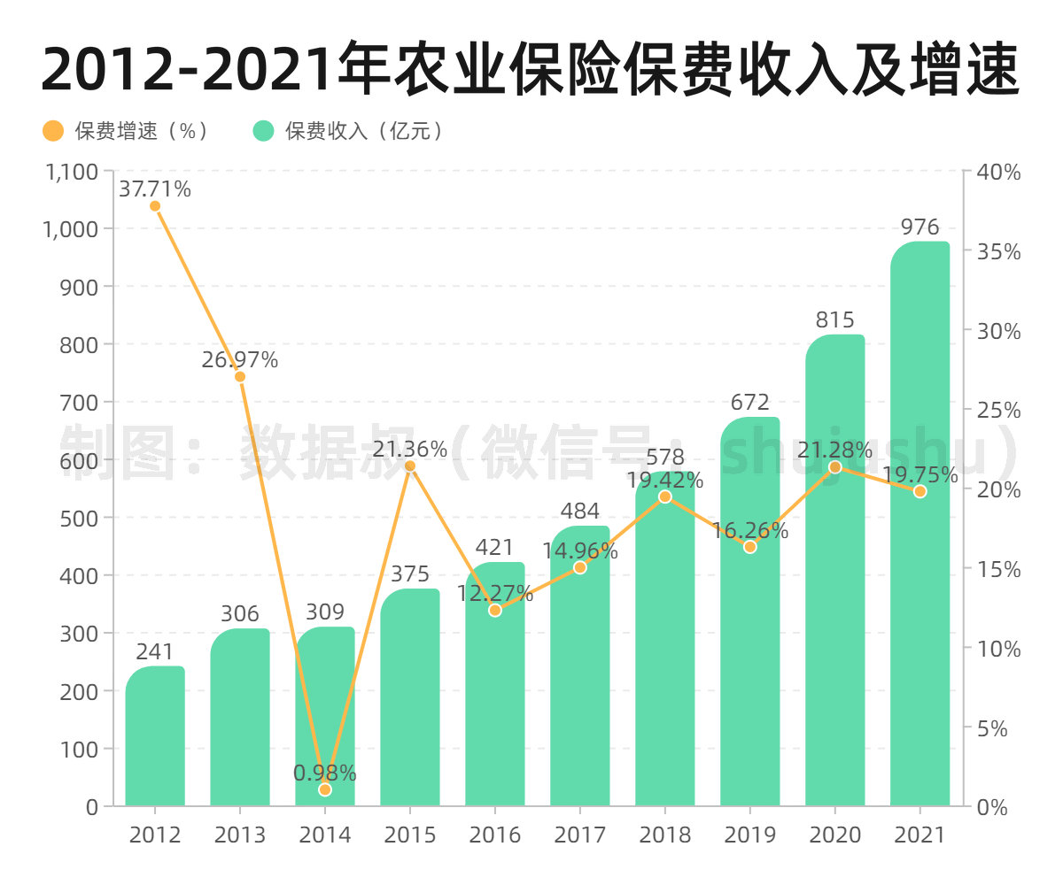 折线 分组柱状混合-副本_副本.jpg