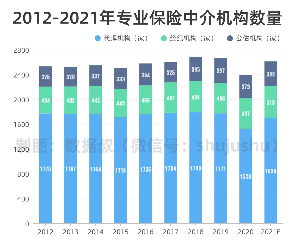 堆叠柱状图-副本_副本.jpg