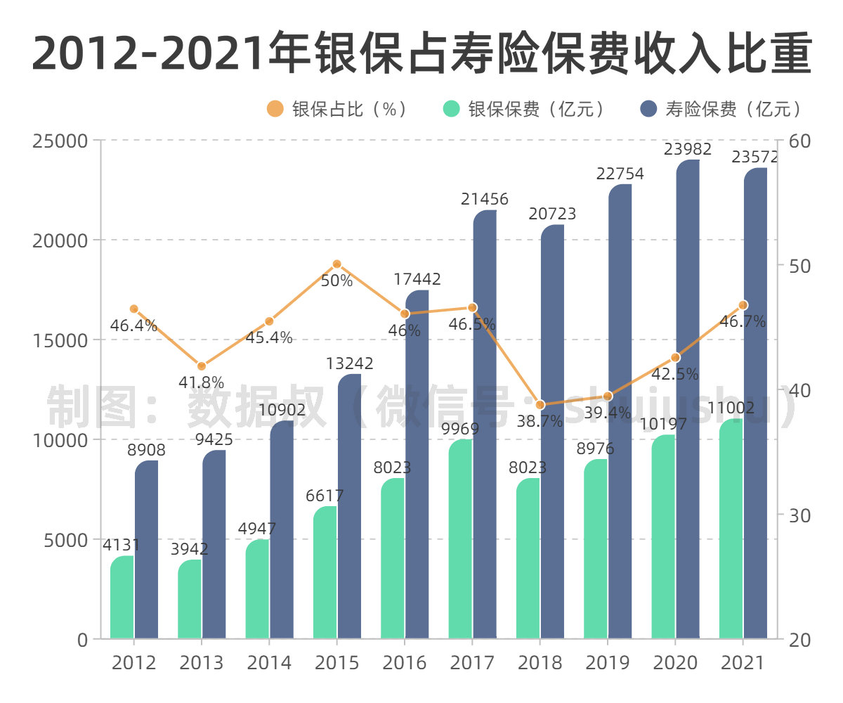 折线 分组柱状混合-副本_副本.jpg