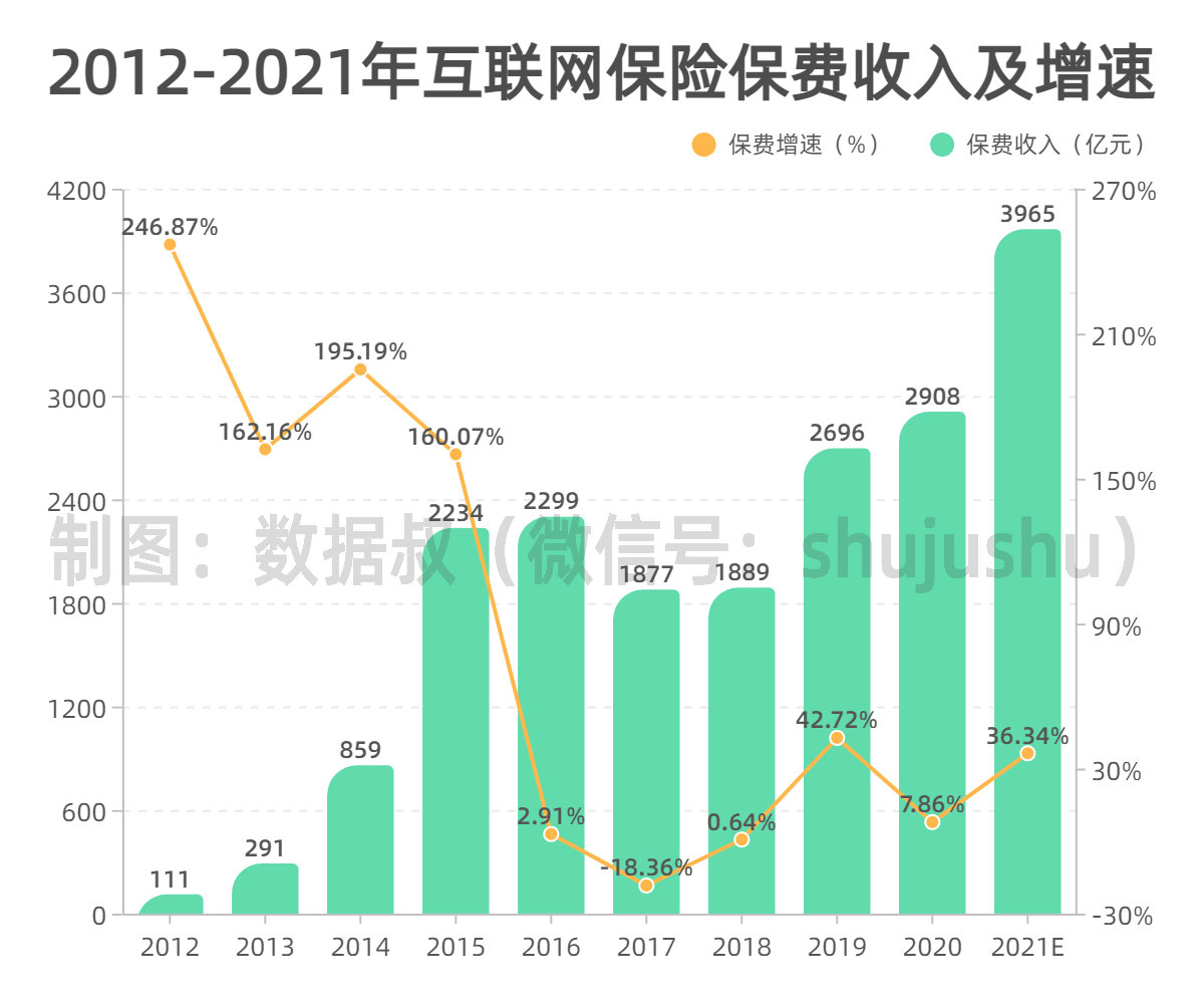 折线 分组柱状混合-副本_副本.jpg