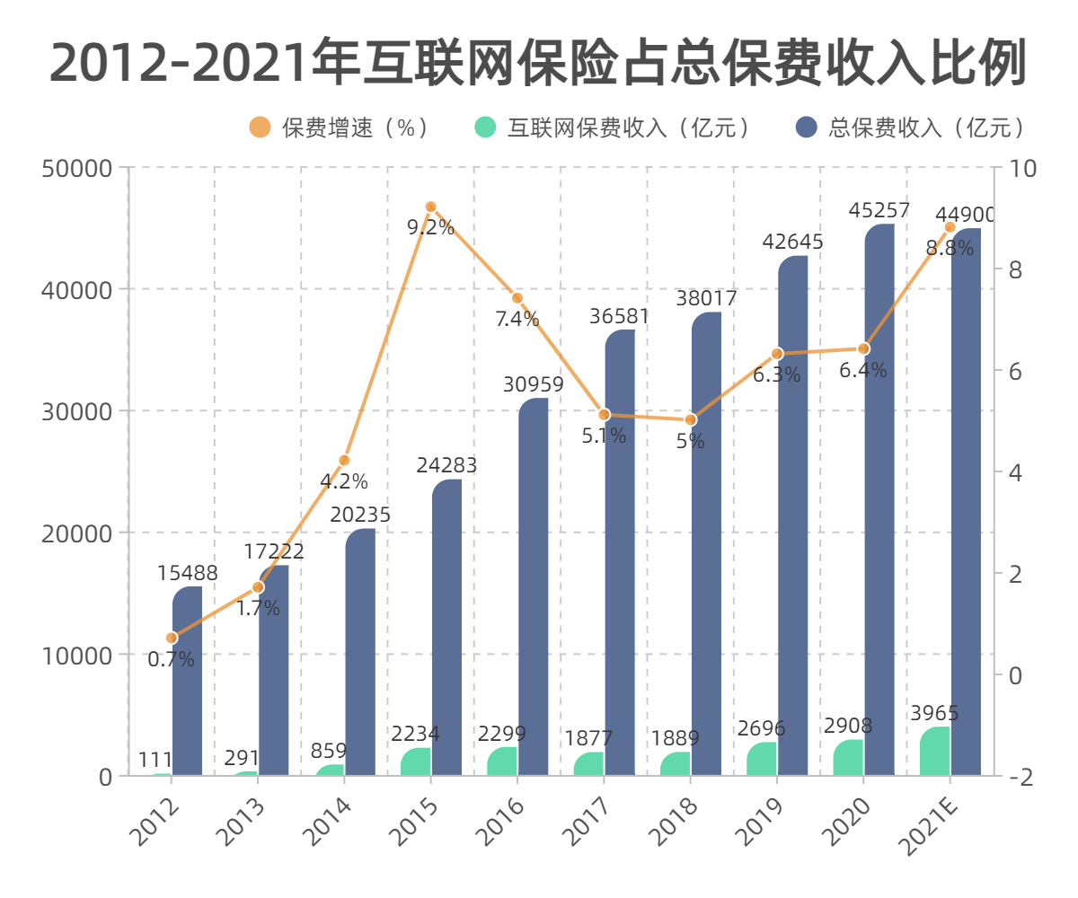 折线 分组柱状混合-副本.jpg