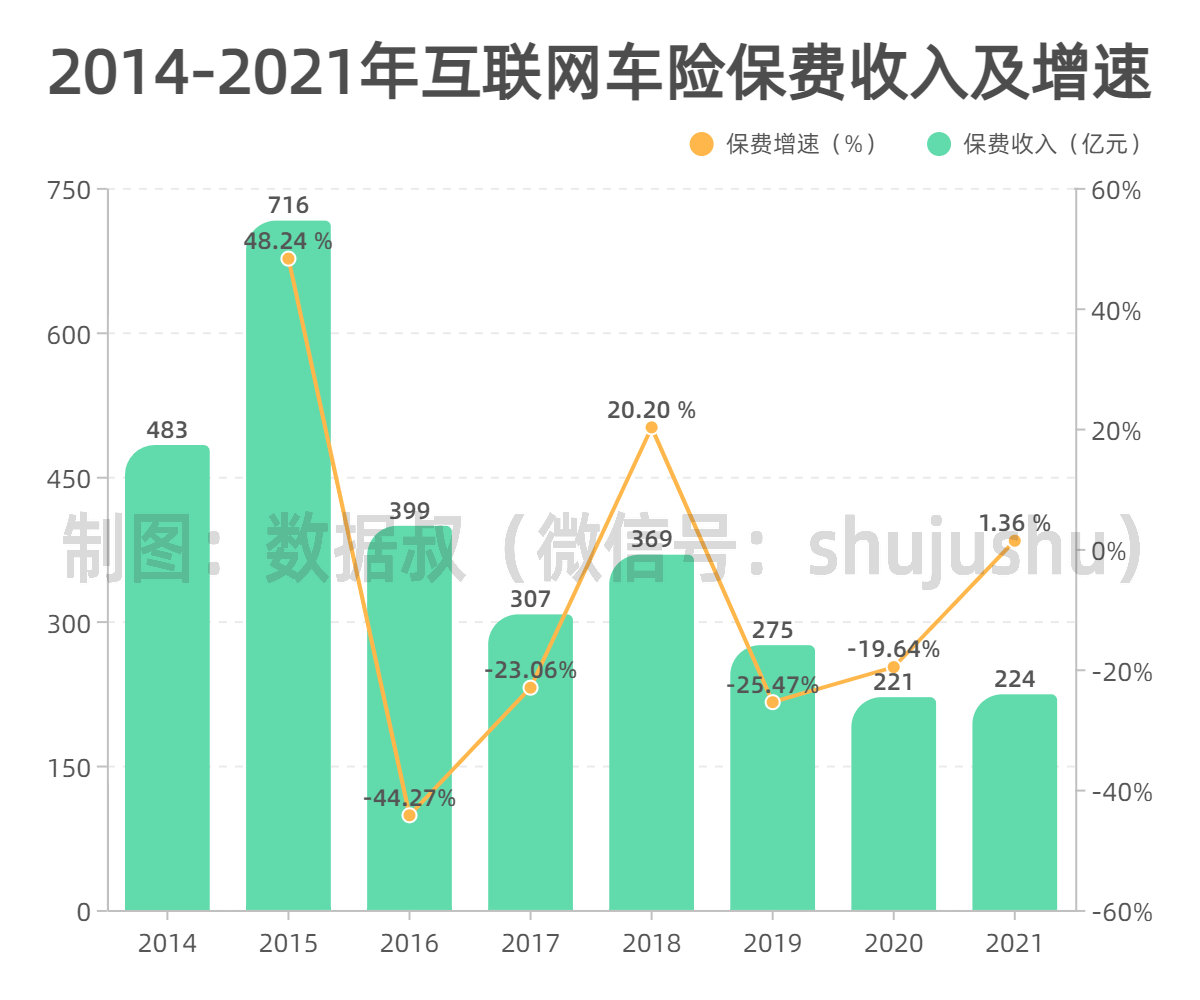 2014-2021折线 分组柱状混合-副本_副本.jpg