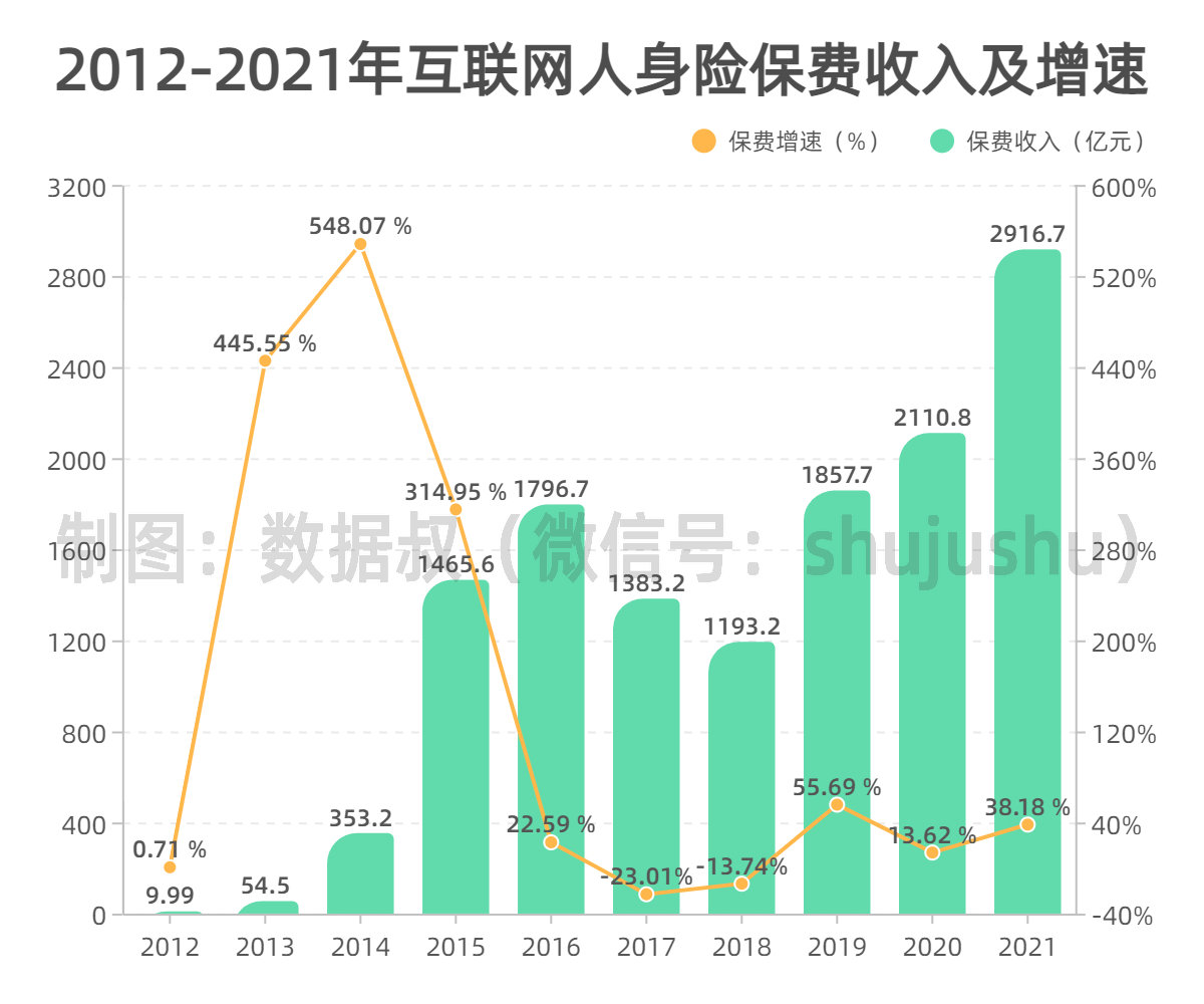 折线 分组柱状混合-副本_副本.jpg