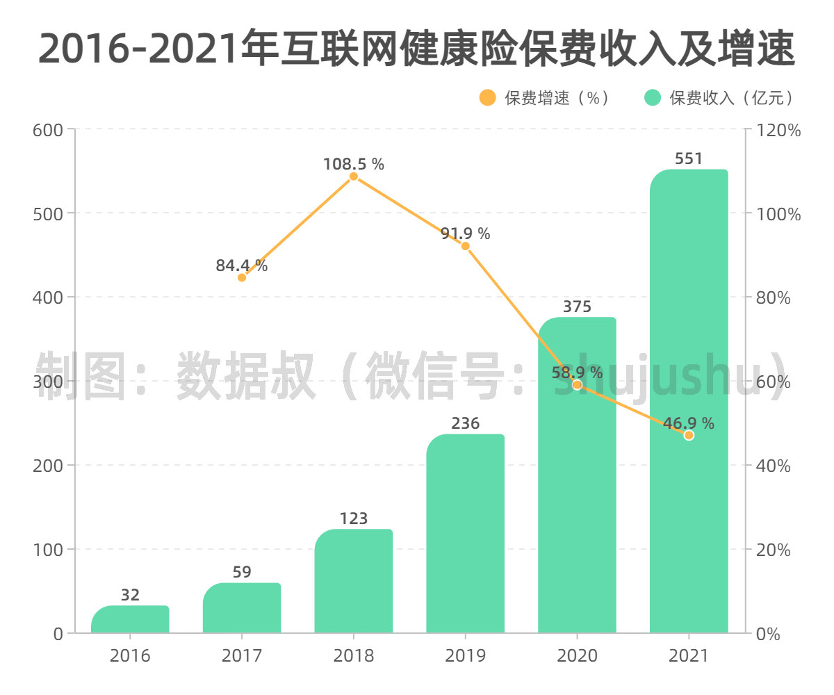 折线 分组柱状混合-副本_副本.jpg