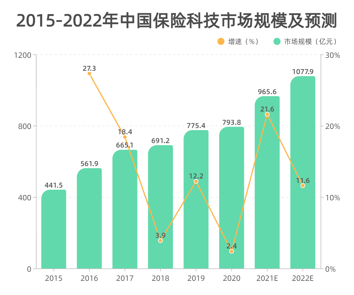 折线 分组柱状混合-副本.jpg