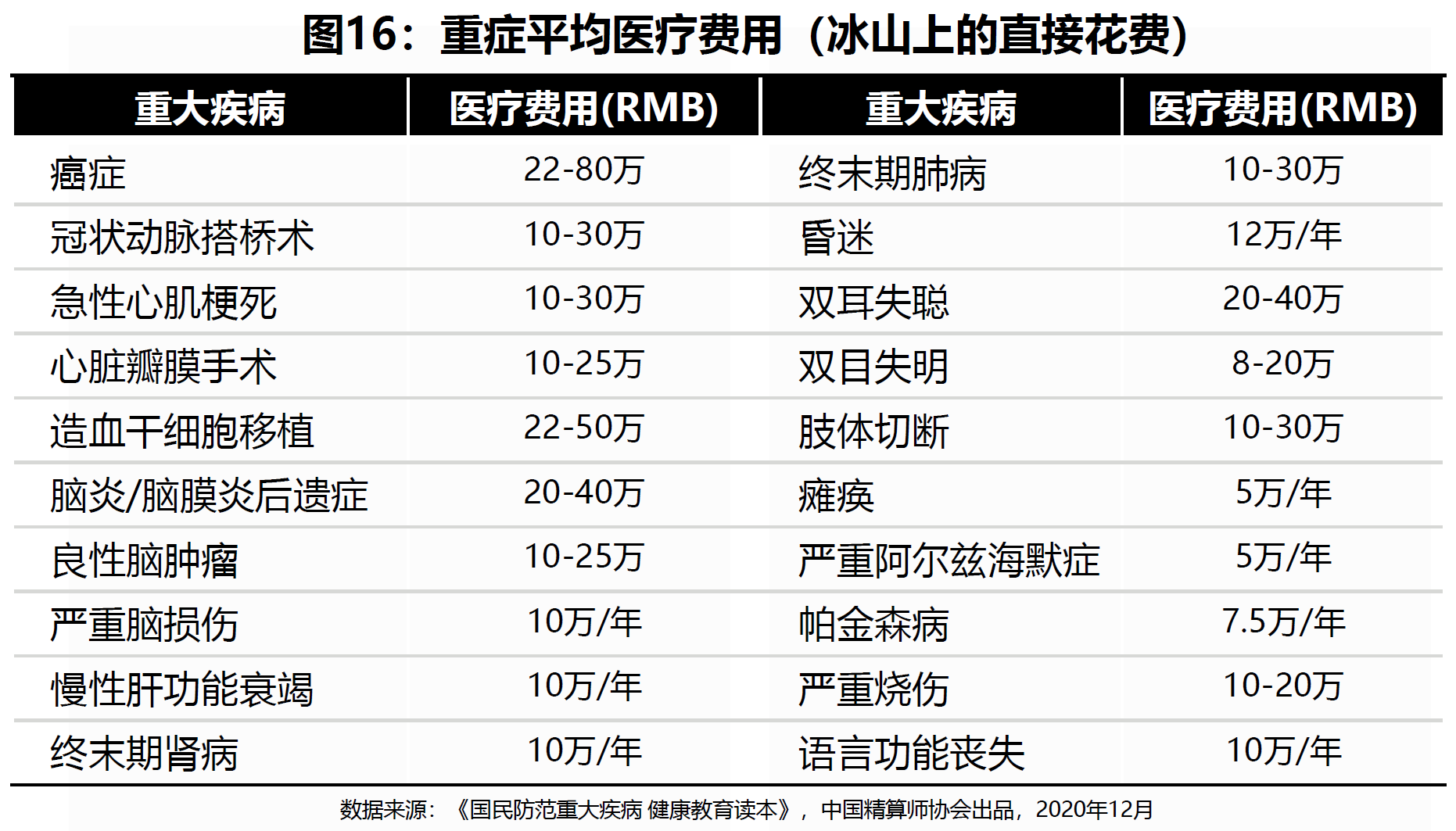 图16：重症平均医疗费用.png