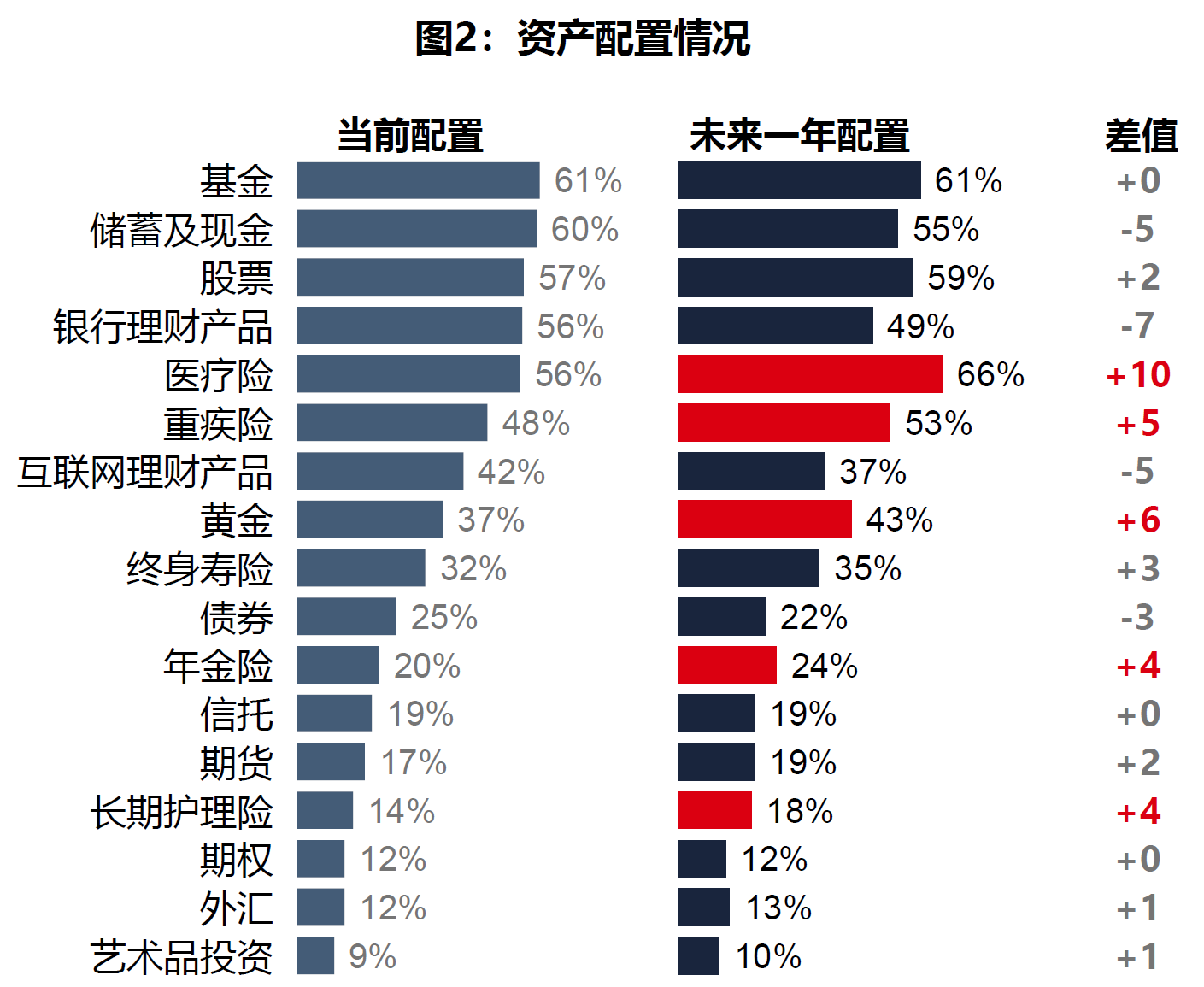 03、资产配置情况.png