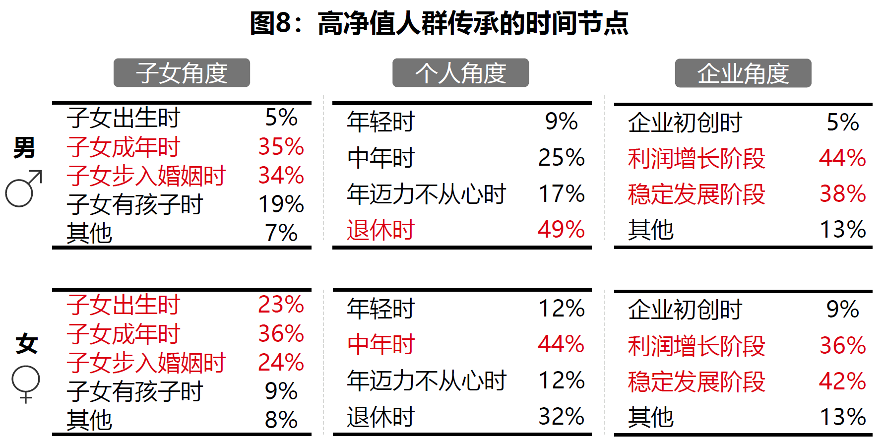3、高净值人群传承时间节点.png