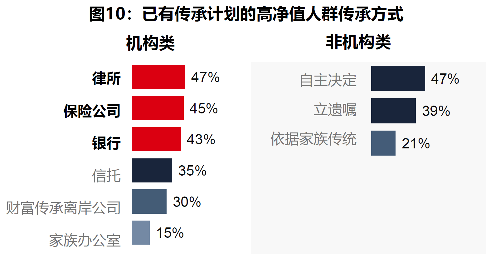 5、高净值人群传承方式选择.png