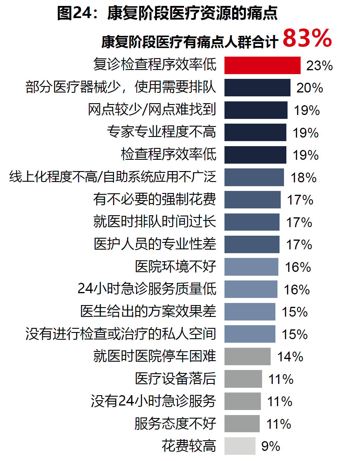 2、康复阶段痛点.png