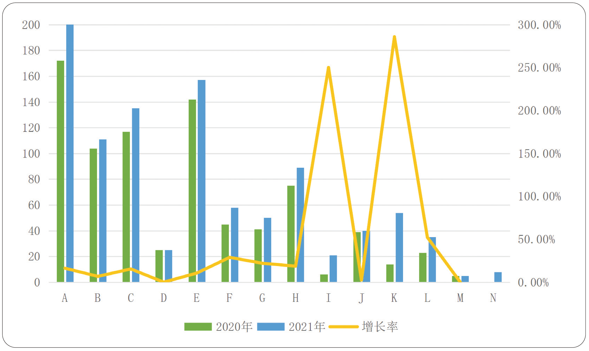 02、重疾险产品中涉及各类疾病数量变化.png