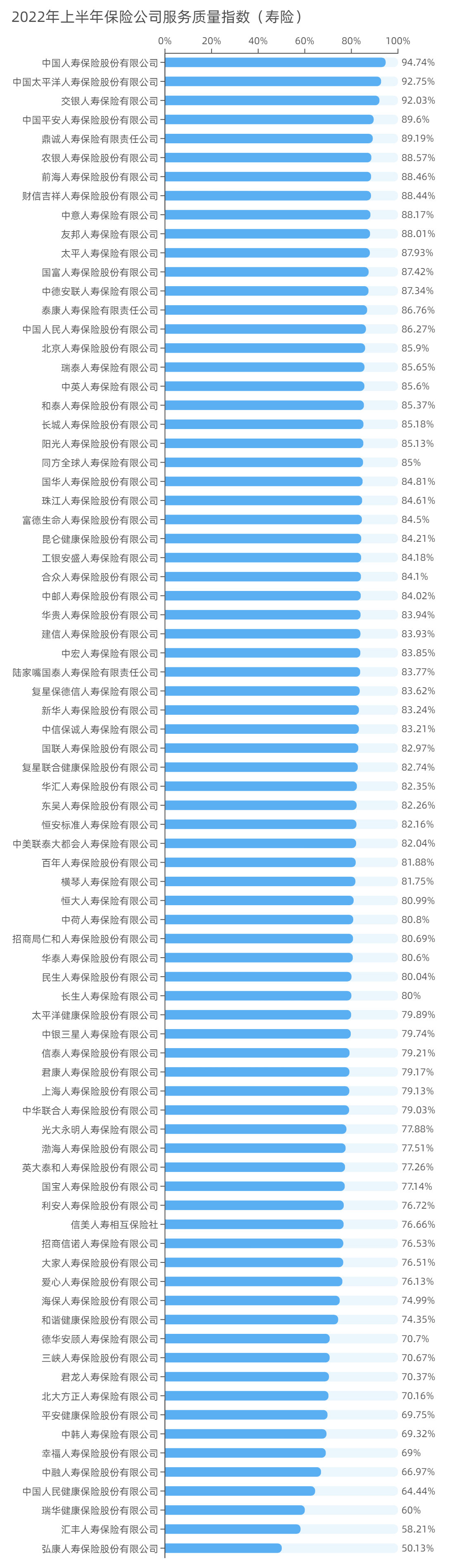 寿险2022年上半年保险公司服务质量指数_副本.jpg