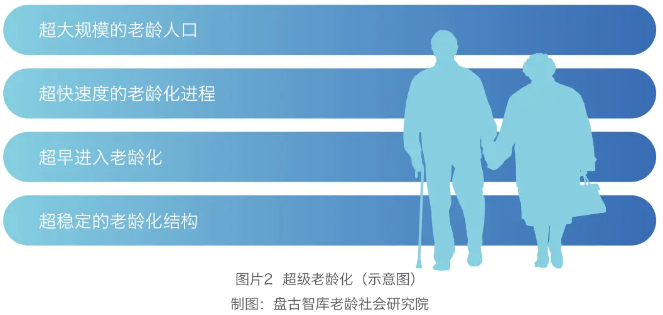 2、超级老龄化示意图.png