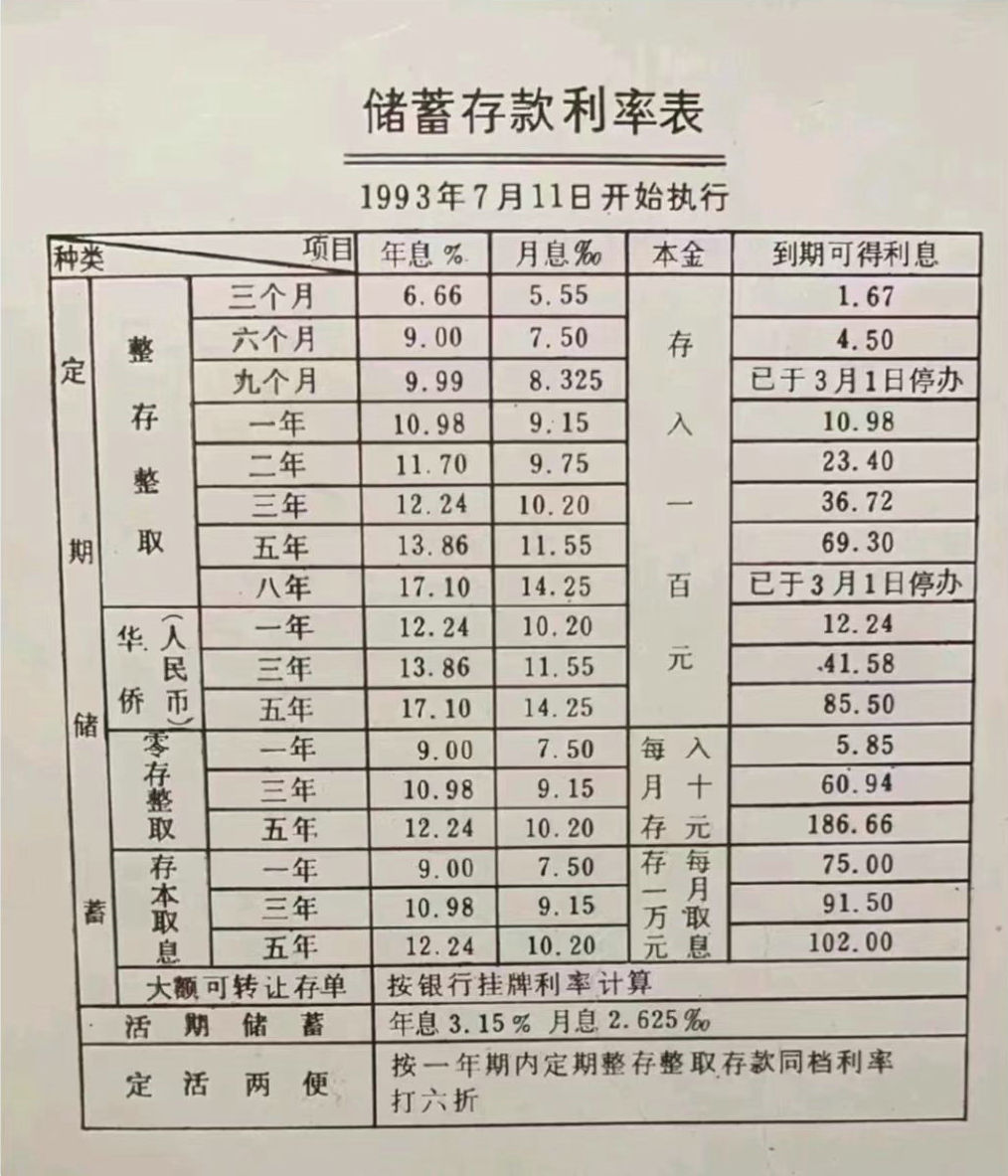 1993年的银行存款利率表.jpg