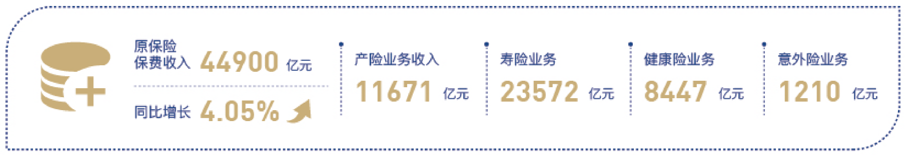 2、2021保费收入状况.png