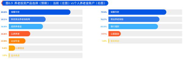 01、养老投资产品选择.png