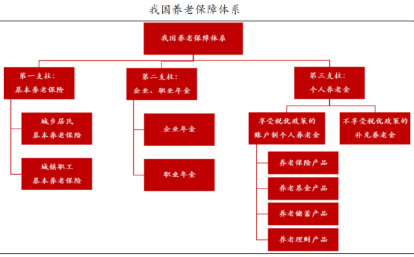 01、我国养老保障体系.png