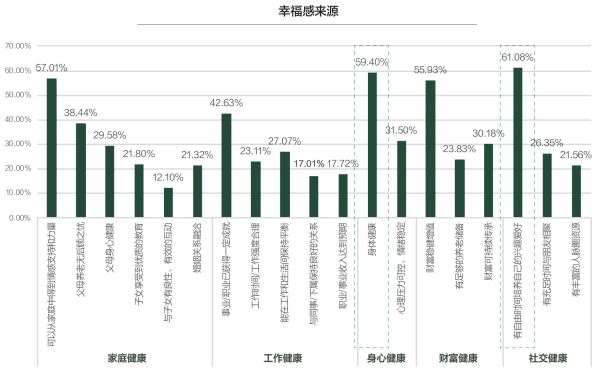 01、幸福感的来源.png
