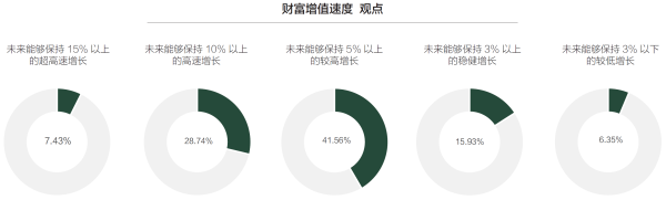 01、财富增速观点.png