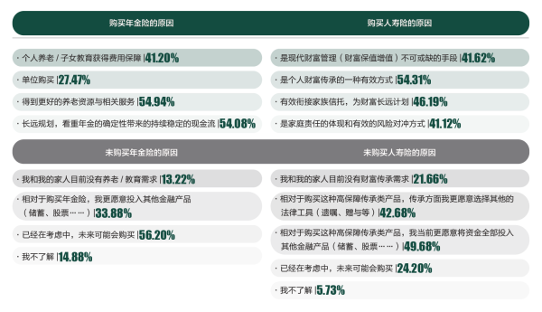 06、购买年金险不买的理由.png