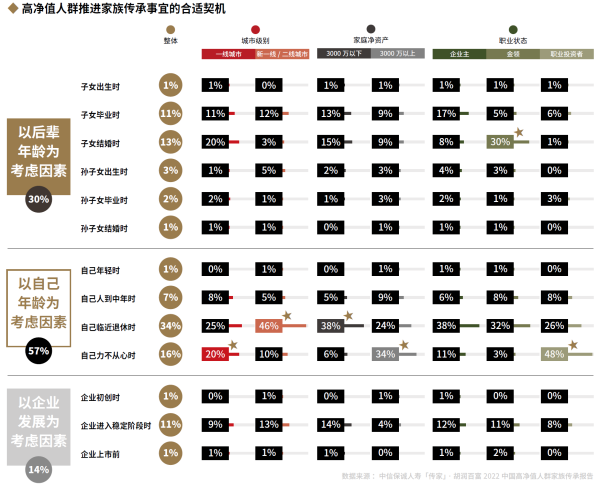 03、高净值人群推进家族传承事宜的合适契机.png