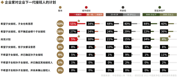 02、企业家对企业下一代接班人的计划.png