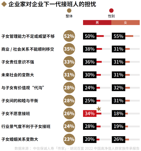 03、企业家对企业下一代接班人的担忧.png