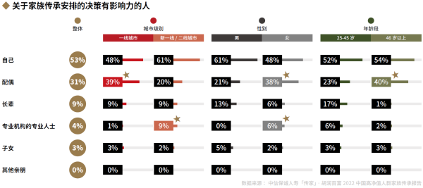 02、关于家族传承安排的决策有影响力的人.png