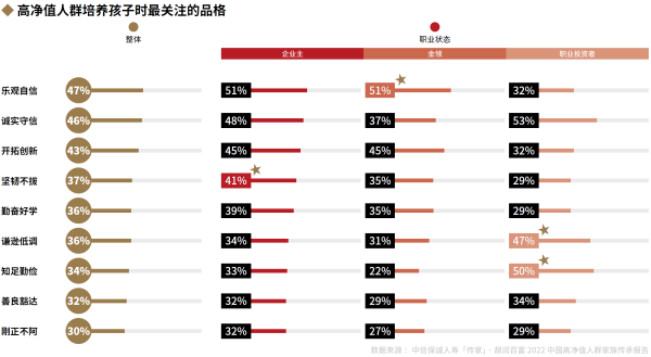 02、高净值人群培养孩子时最关注的品格.png