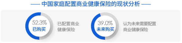 01、中国家庭配置商业健康保险的现状分析.png