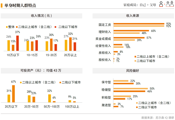 01、单身时期人群特点.png