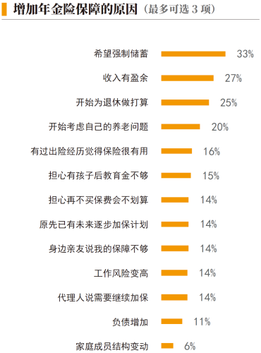 02、增加年金险保障的原因.png