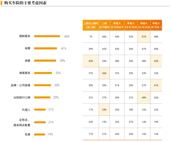 01、购买车险的主要考虑因素.png