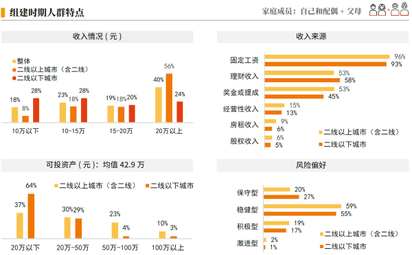 01、组建时期人群特点.png