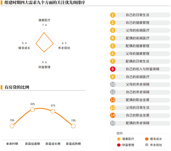 02、组建时期四大需求九个方面的关注优先级排序.png