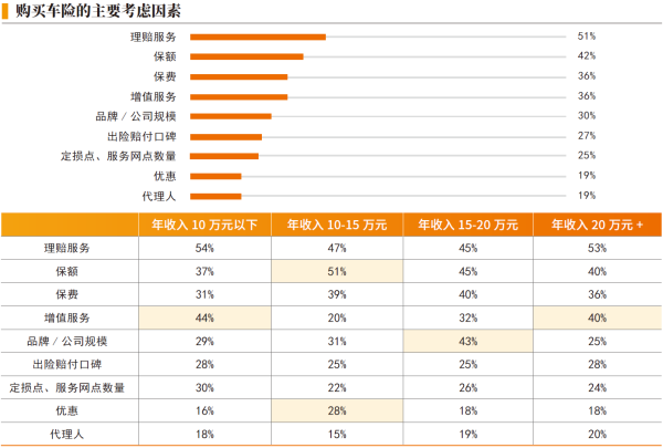 02、购买车险的主要考虑因素.png