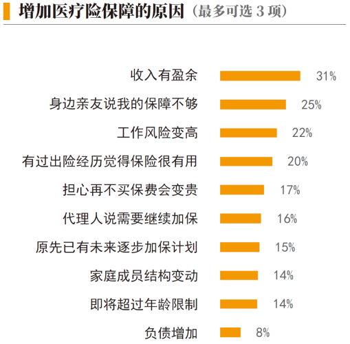 01、增加医疗险保障的原因.png