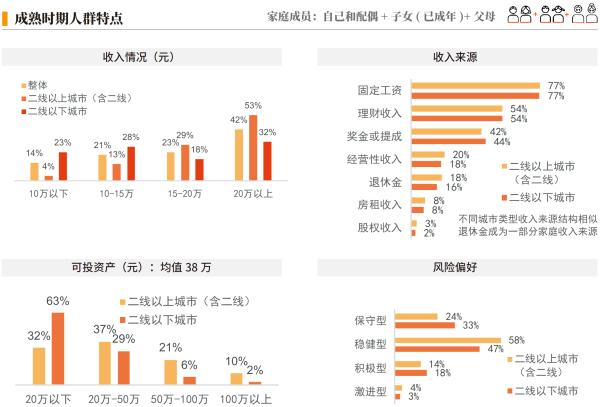 01、成熟时期人群特点.png